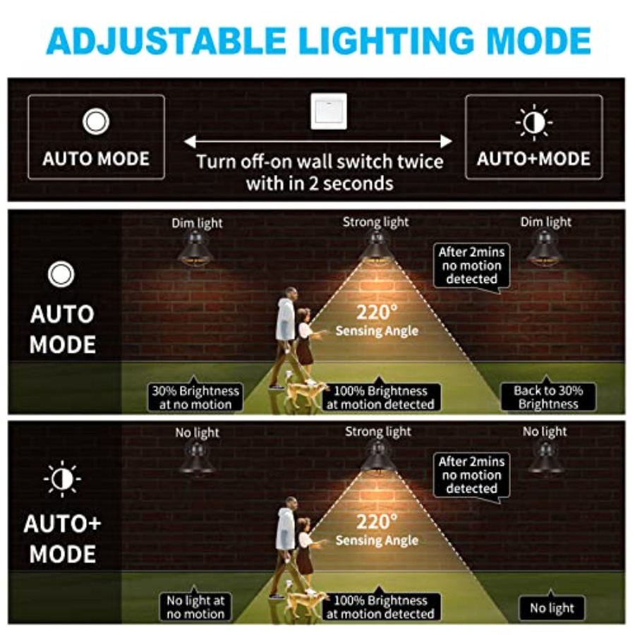 مجموعة من 2 مصباح جداري خارجي  - مراجعة Outdoor Lighting Wall وسعره