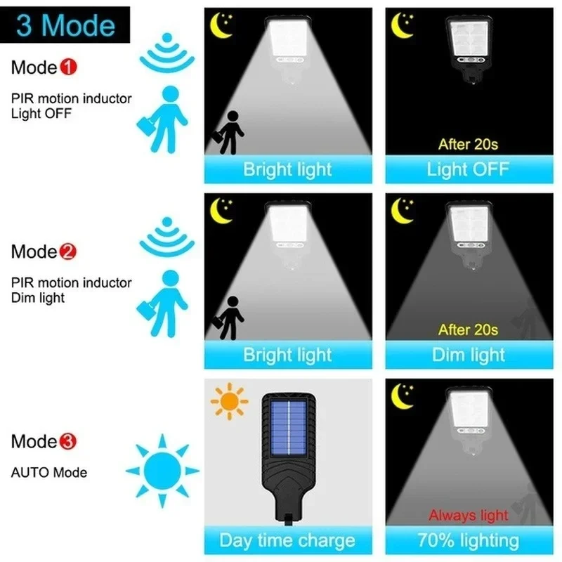 قوية LED الشمسية في الهواء الط - مراجعة Outdoor Lighting Wall وسعره