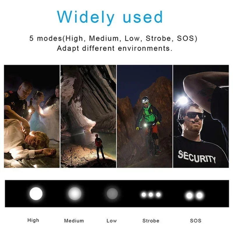 عالية الطاقة XHP70 مصباح ليد ج - مراجعة Outdoor Lighting Guide وسعره